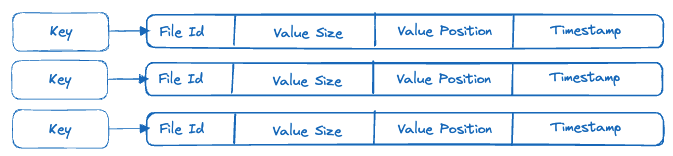 bitcask2.png
