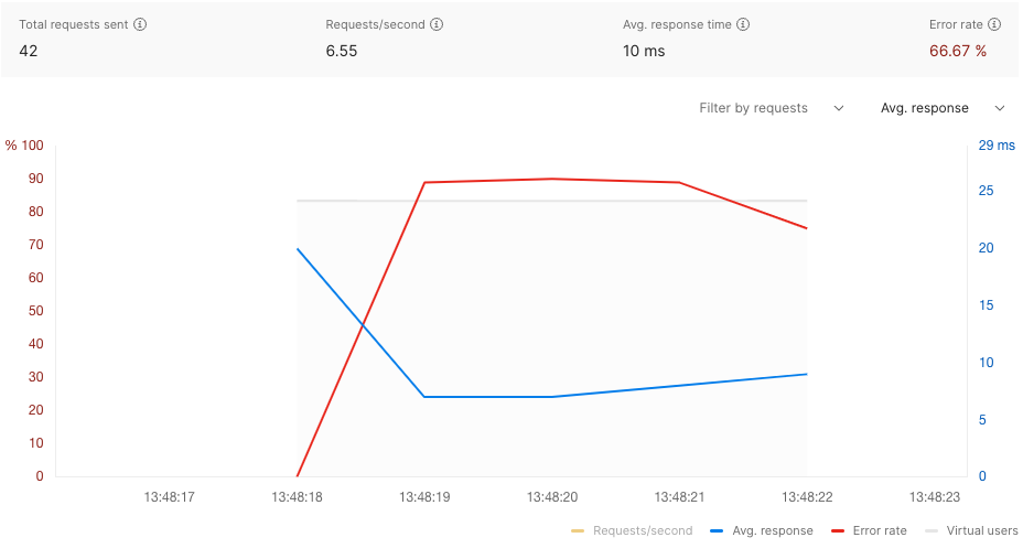 postman-token-bucket.png